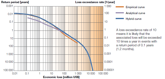 Figure 5.2