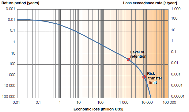 Figure 5.7
