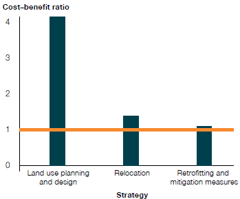 Figure 5.9