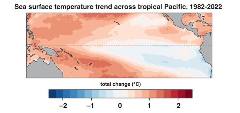 Graphical map showing the trend in sea surface temperatures across the equatorial Pacific Ocean from 1982 through 2022.