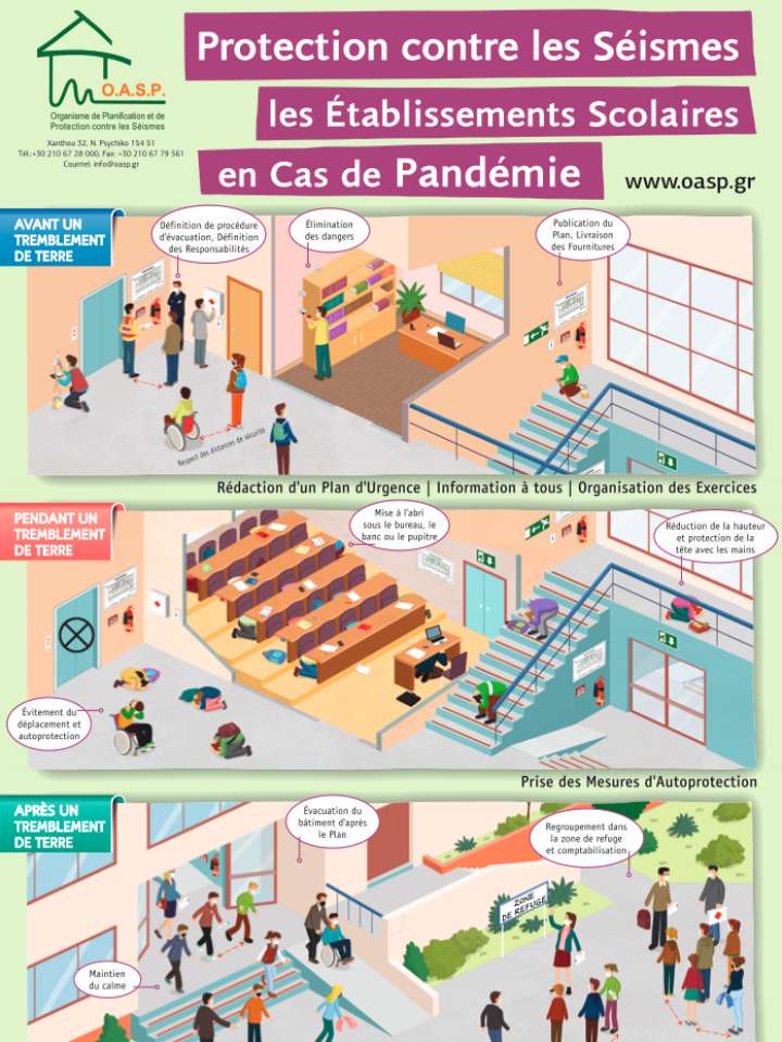 This is a poster for kids on earthquake protection measures, available in Greek and French.