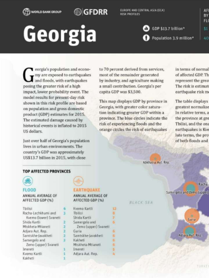Cover and source: Global Facility for Disaster Reduction and Recovery