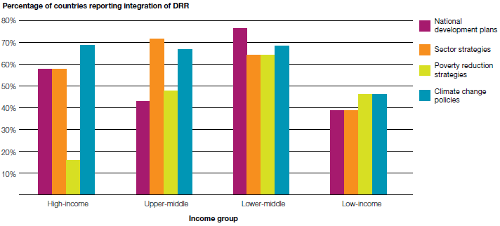 Figure 4.10