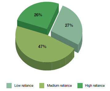 Figure 4.25