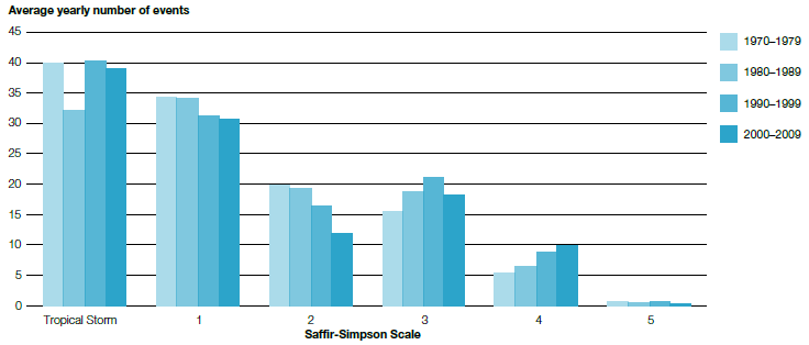 Figure 2.9