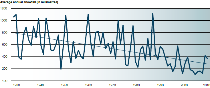 Figure 3.2