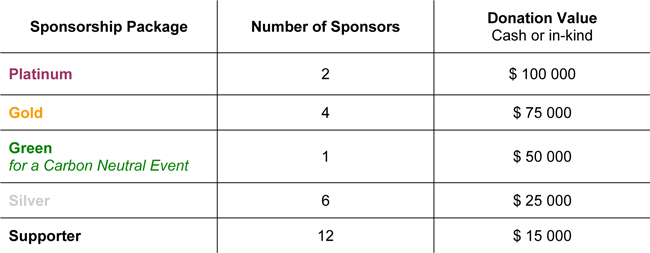 Sponsor Packages