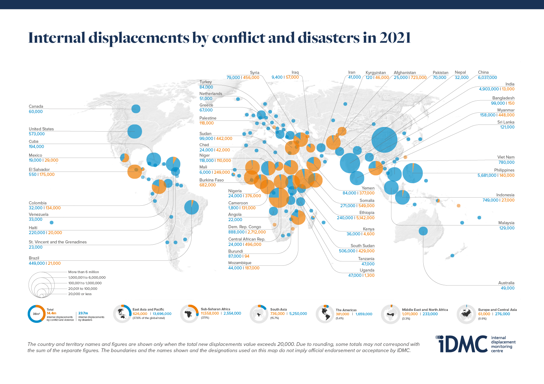 New displacements by conflict, violence and disasters worldwide (2021)