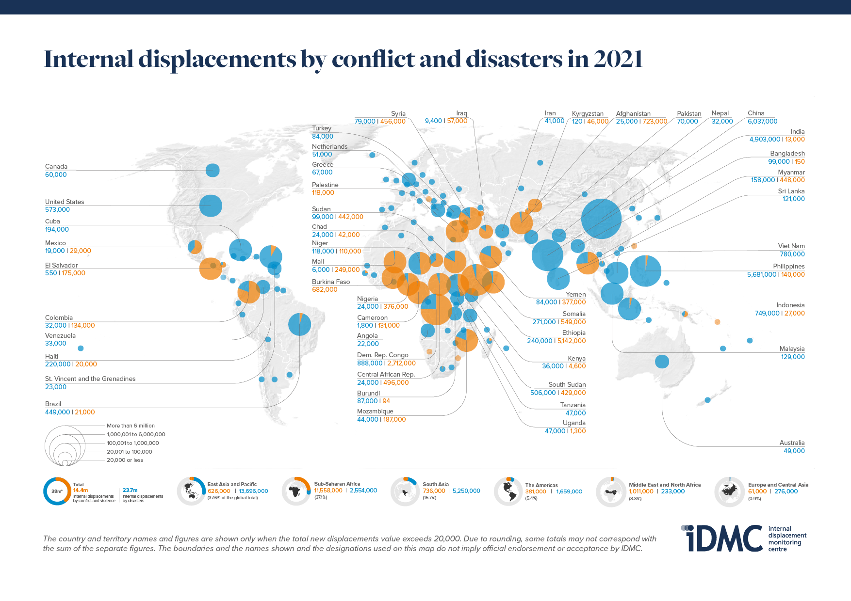 Nuevos desplazamientos por conflictos, violencia y desastres en el mundo (2021).