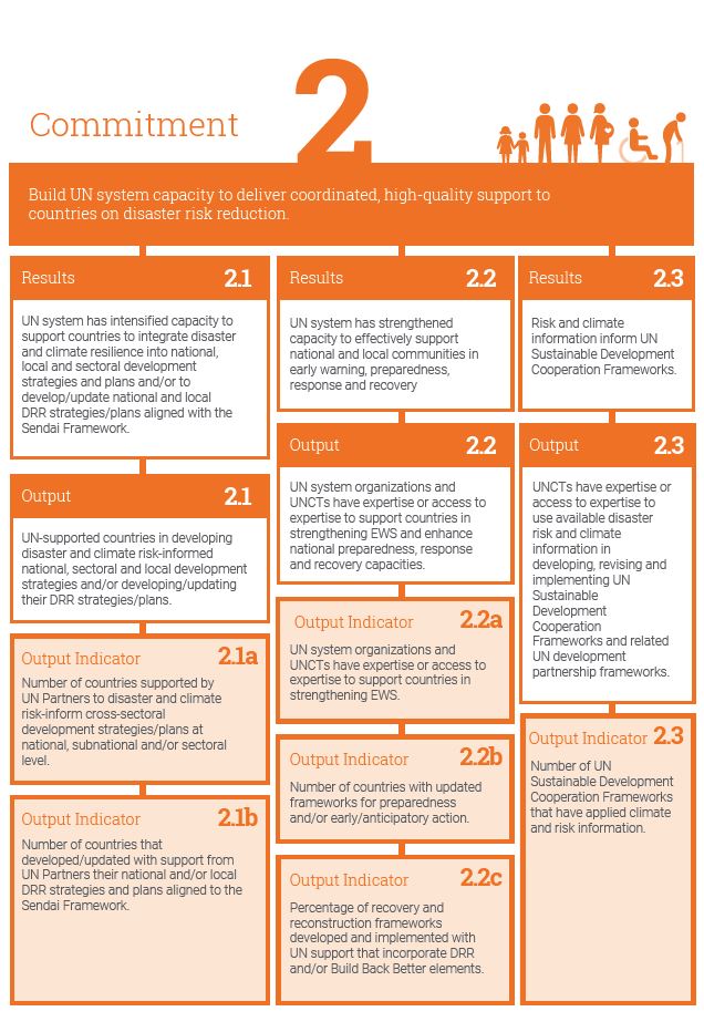 Commitment 2 (UN Plan of Action - progress report 2023)