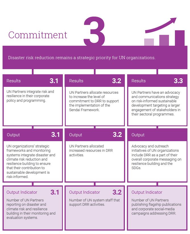 Commitment 3 (UN Plan of Action - progress report 2023) 