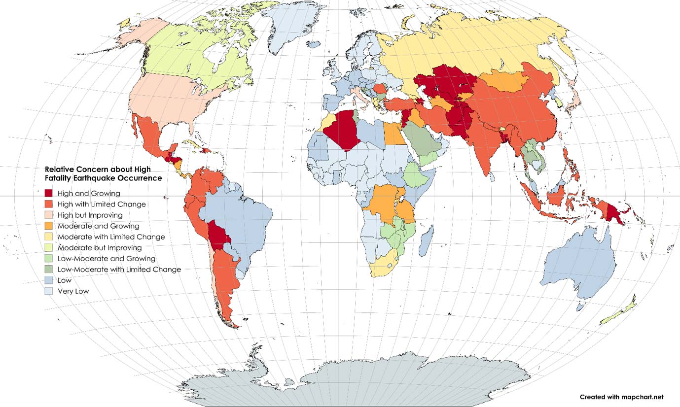 Relative Concern about High Fatality Earthquake Occurrence