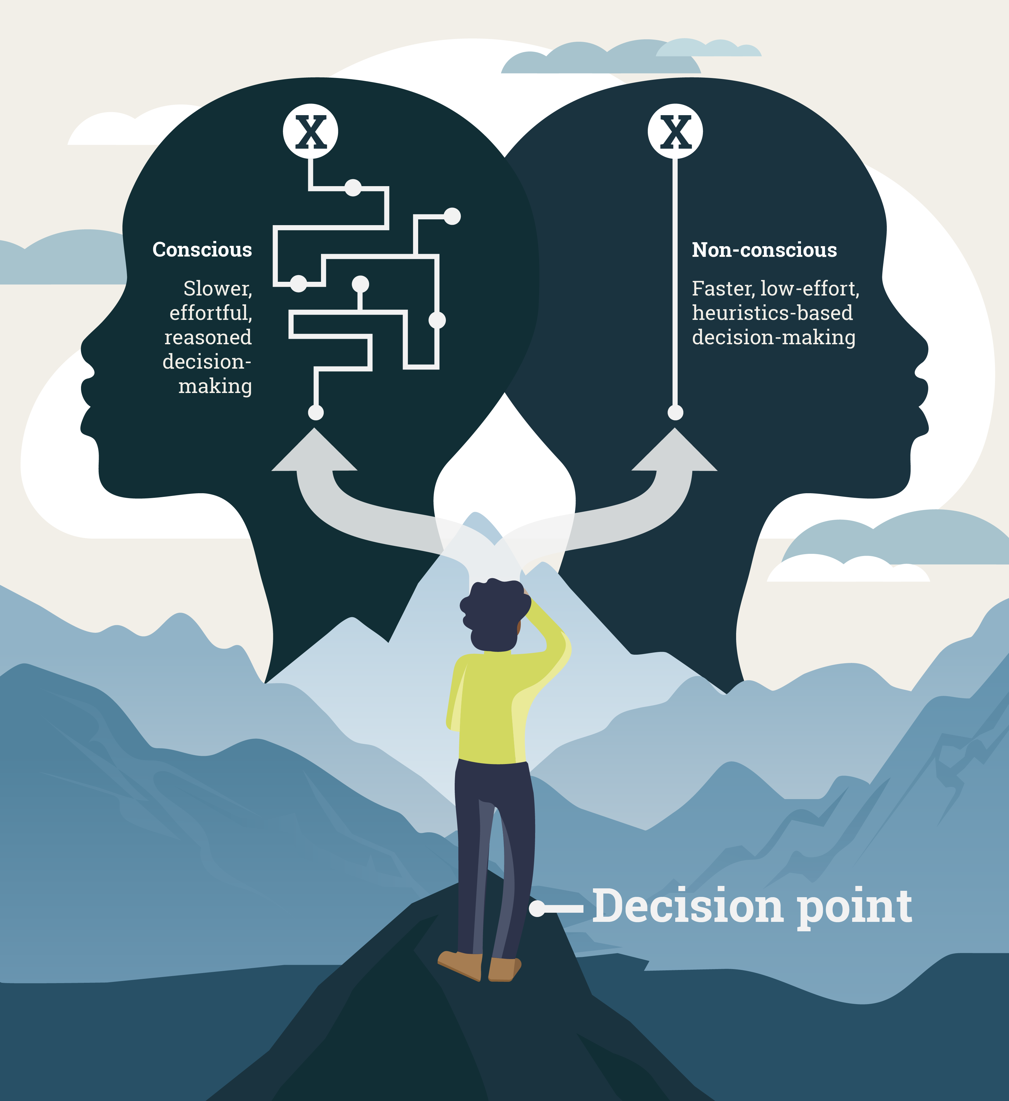 Illustration showing two syetems of thinking