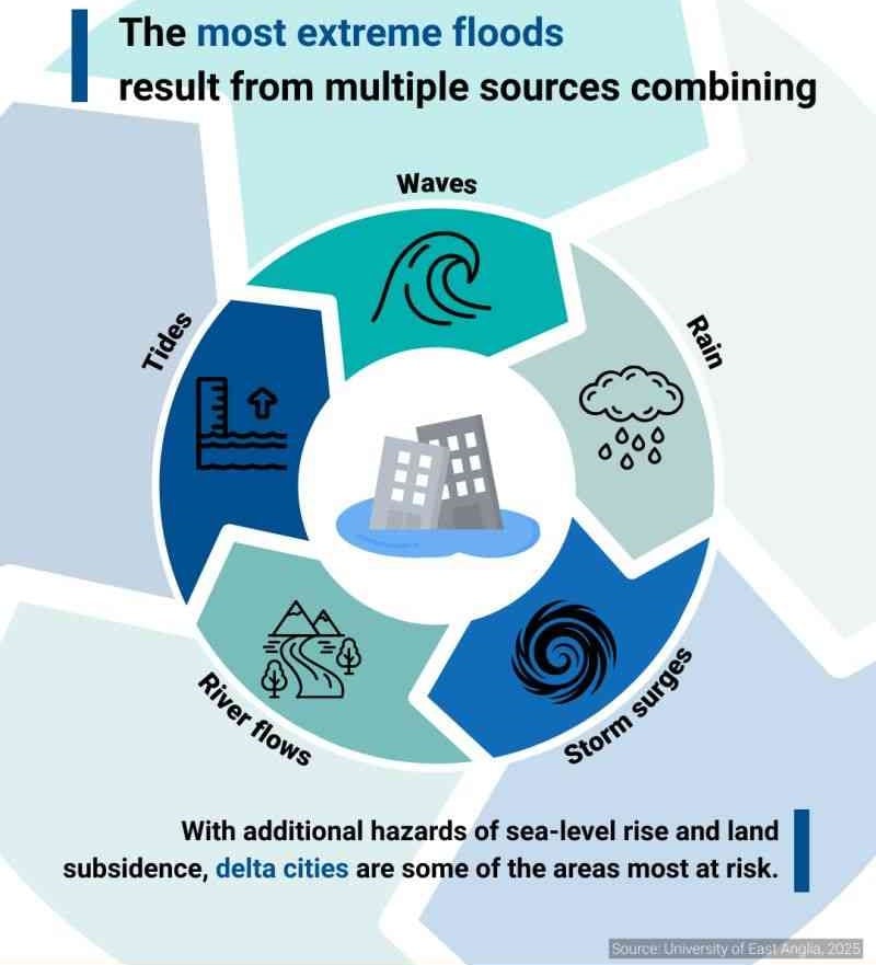 Flood sources infographic