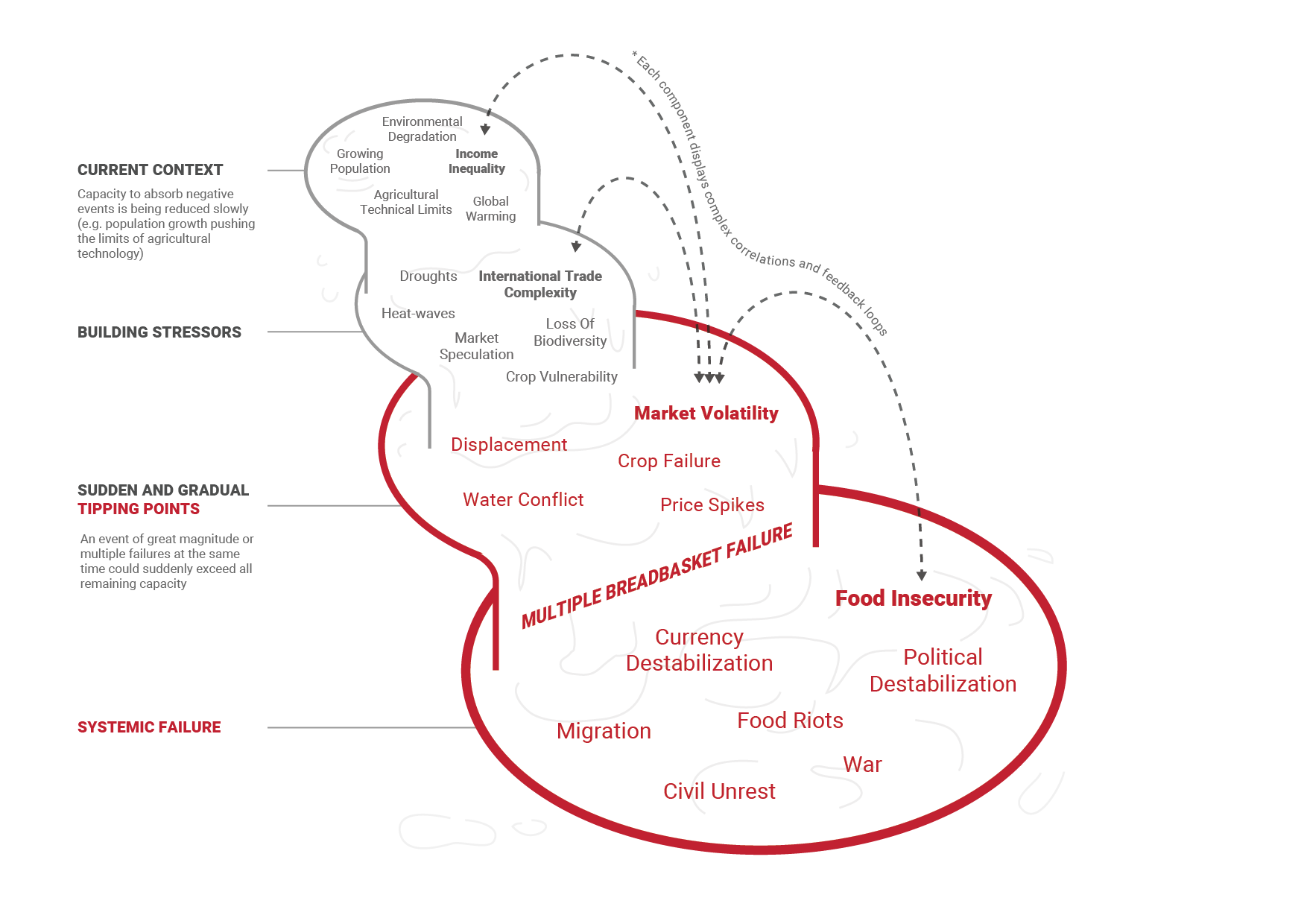 Cascading impacts infographic