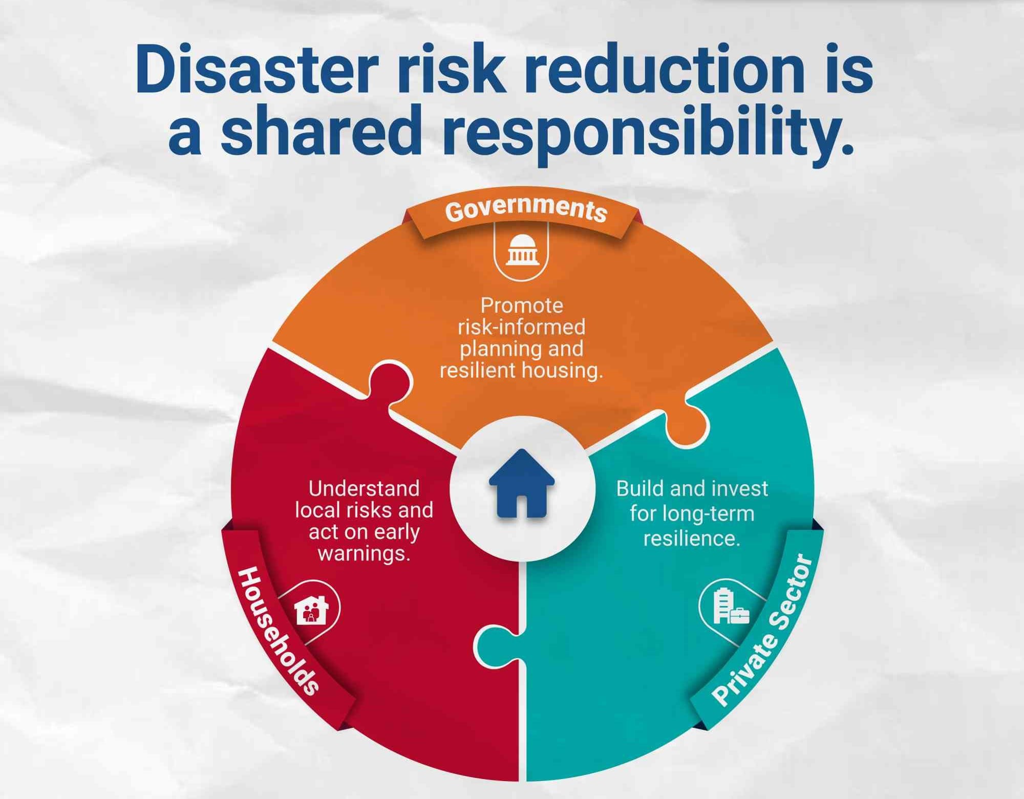 Disaster risk reduction is a shared responsibility infographic