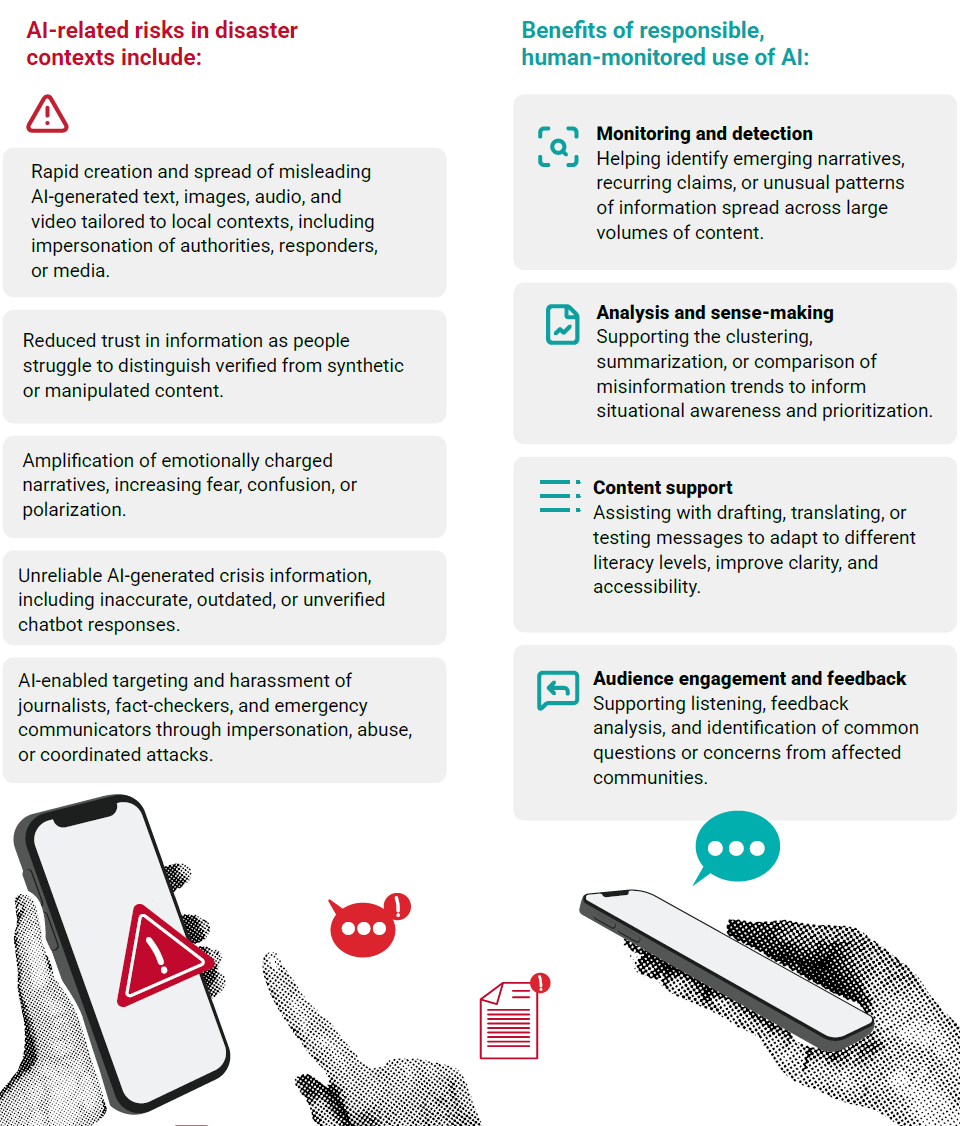 artificial intelligence and harmful information in disasters
