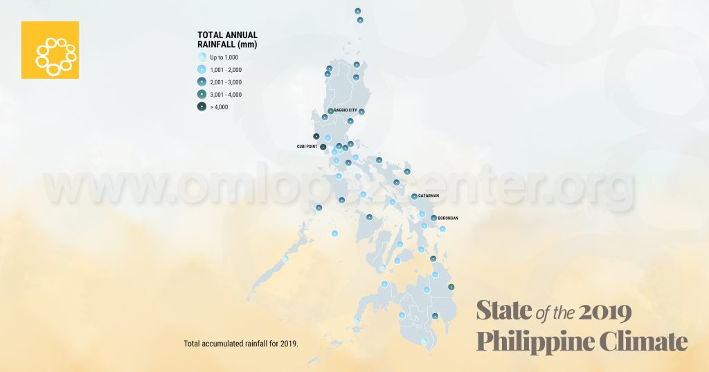 Total accumulated rainfall for 2019