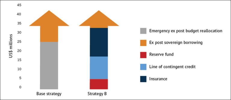 Proposed risk-layering strategy for Eswatini