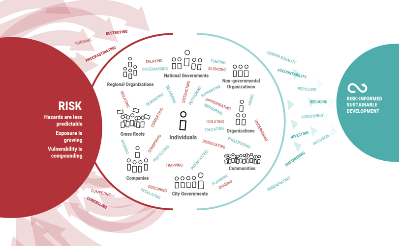 GAR2019 graphic