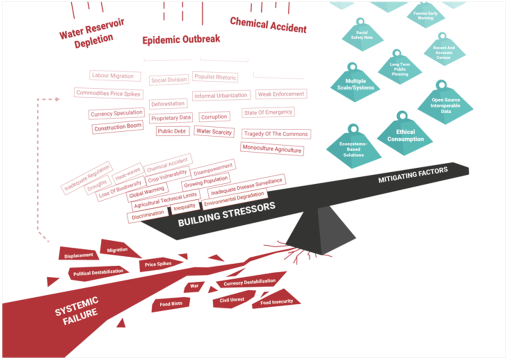 GAR2019 graphic