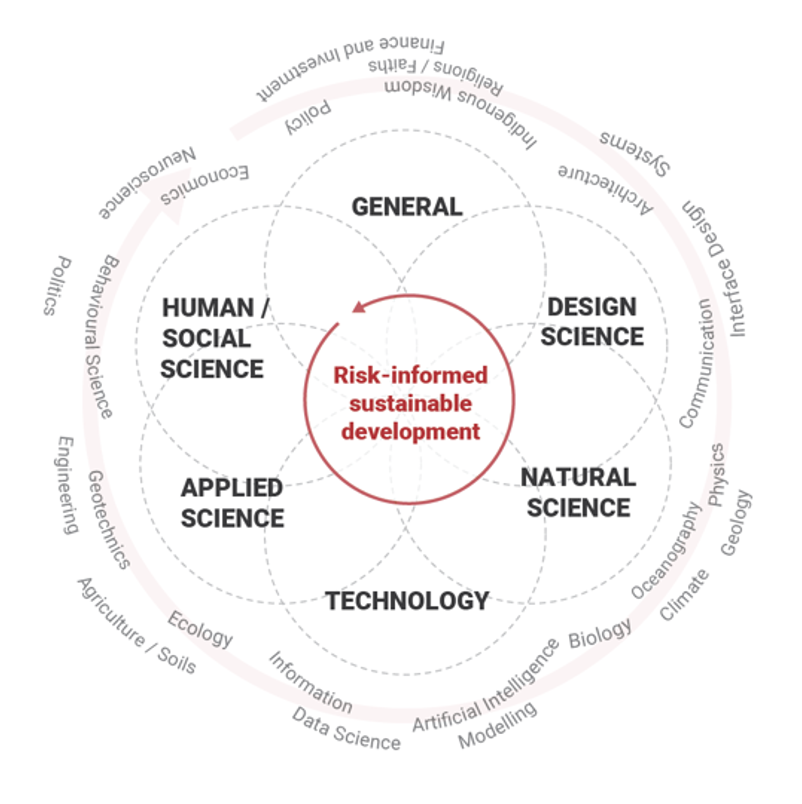 GAR2019 graphic