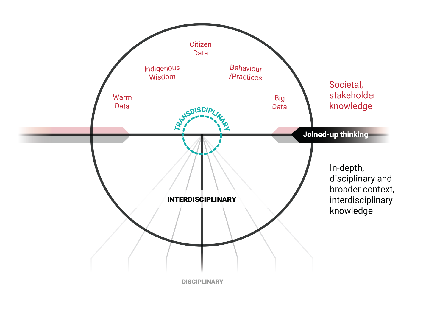 GAR2019 graphic