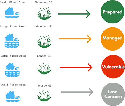 A conceptual framework for understandingurban pluvial flood risk