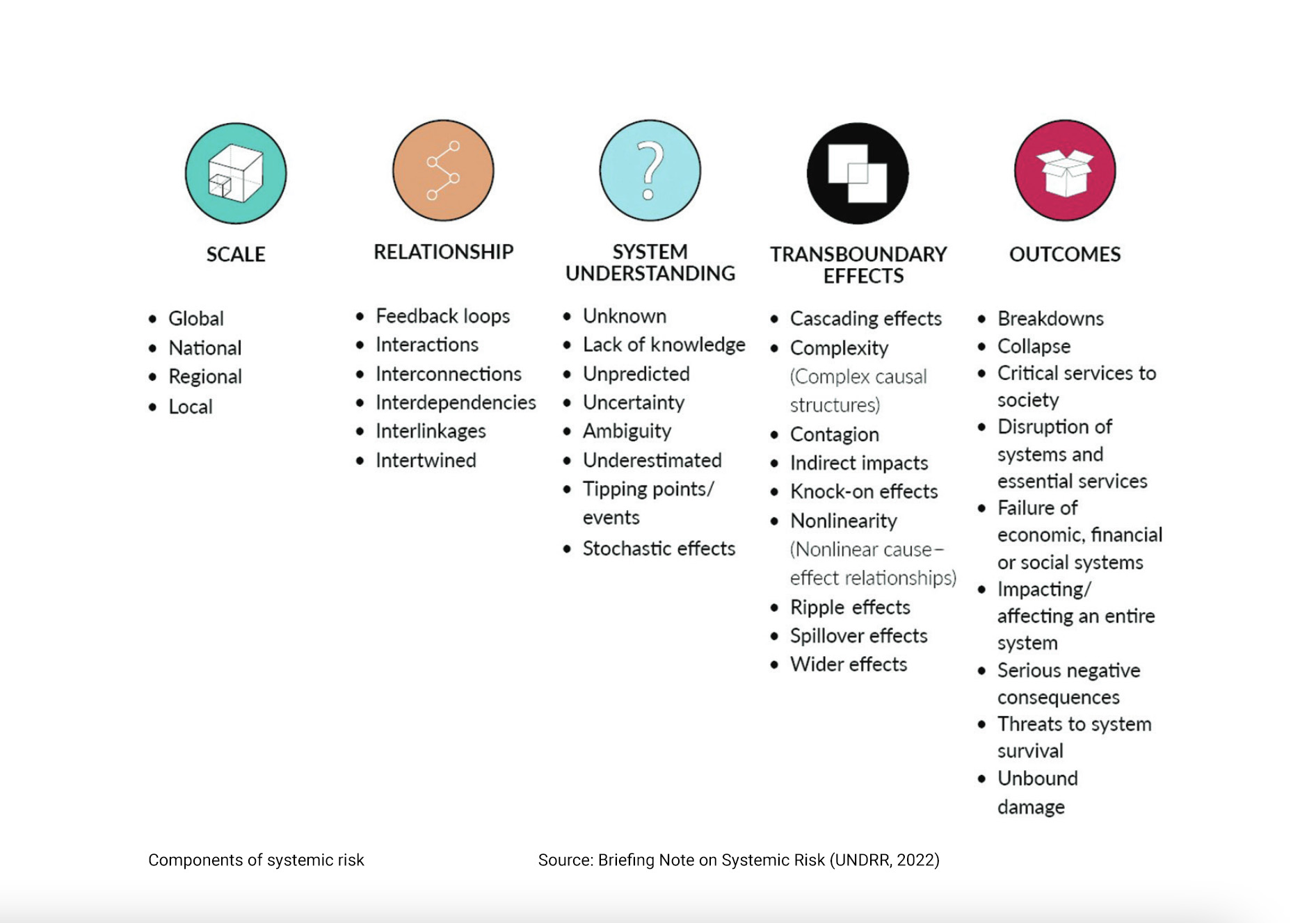 Components of systemic risk