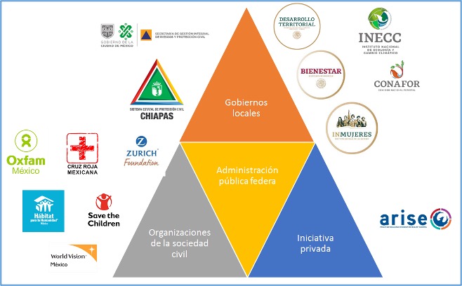 Image 3: Mexico´s National Strategy for Resilient Communities