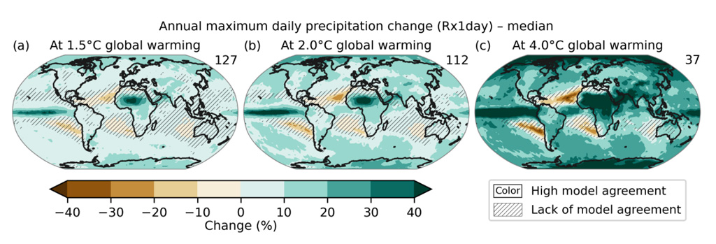 Projected changes in annual maximum daily precipitation
