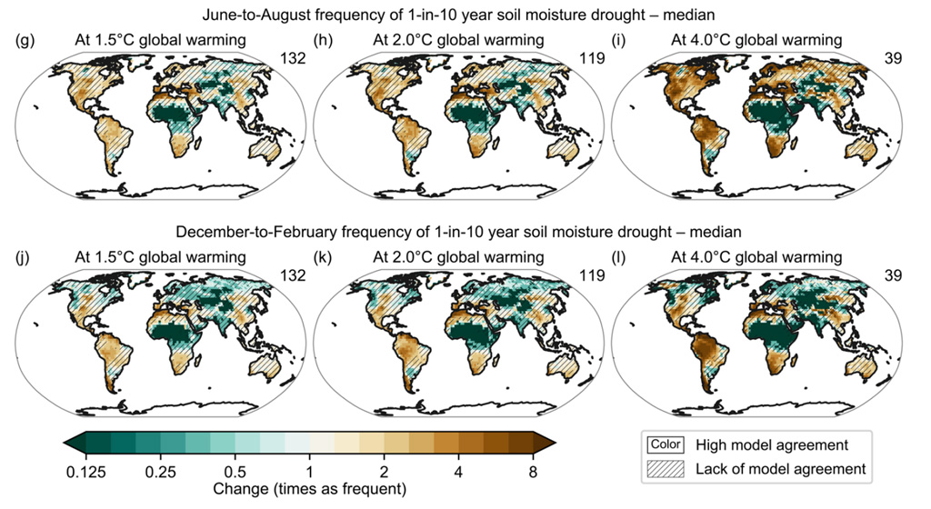 Projected changes in the frequency and intensity of one-in-10-year soil moisture drought for the June-to-August (top) and December-to-February (bottom) seasons