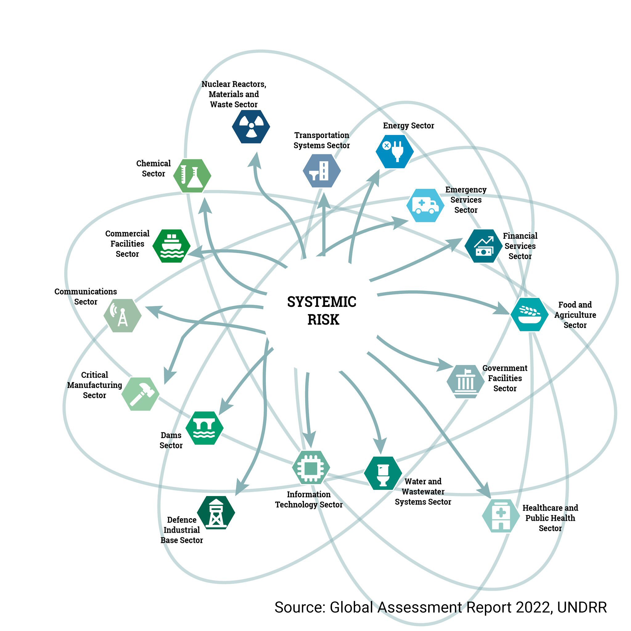 systems and networks