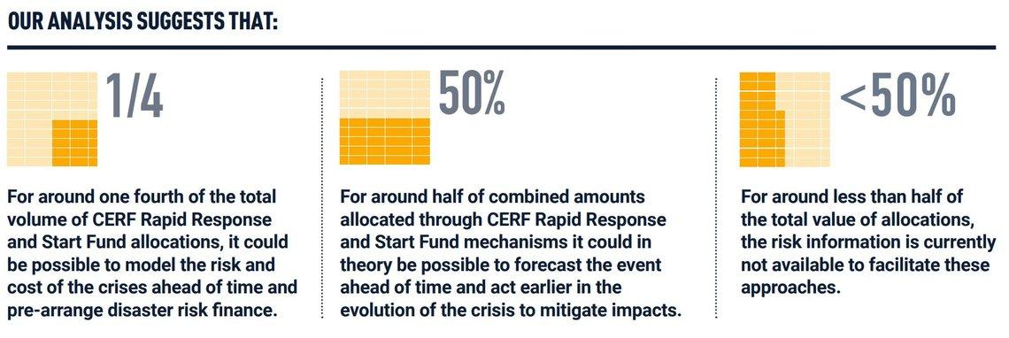 Opportunities for the humanitarian sector