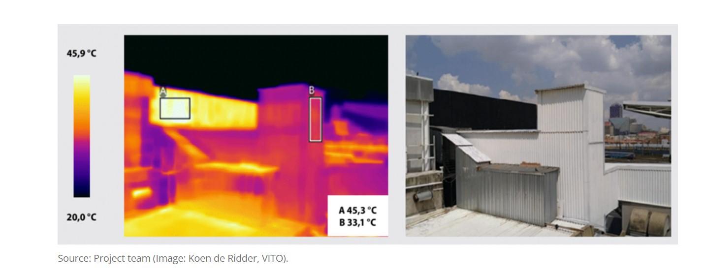 Thermal imagery