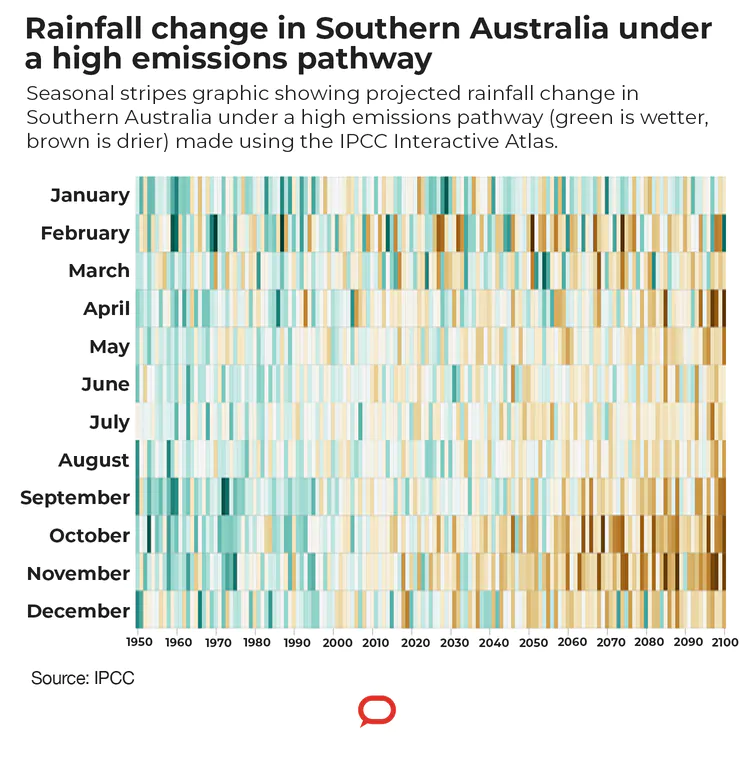 Rainfall change in Southern Australia under a high emissions pathway
