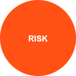 Risk