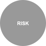 Risk