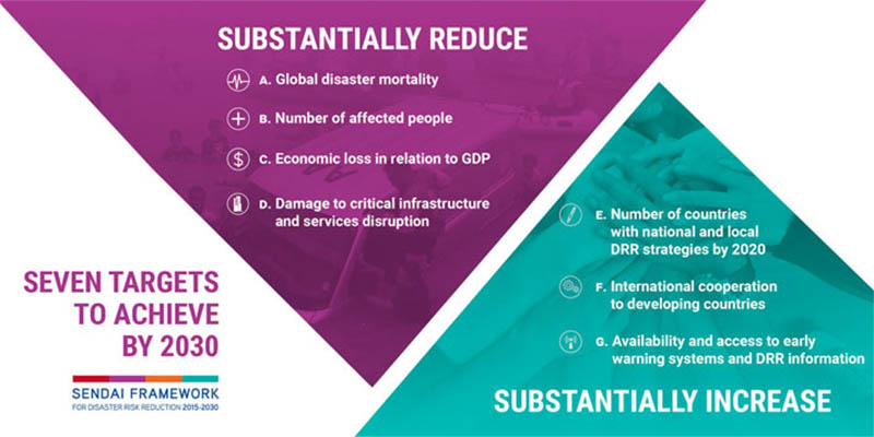 Sendai Framework at a Glance