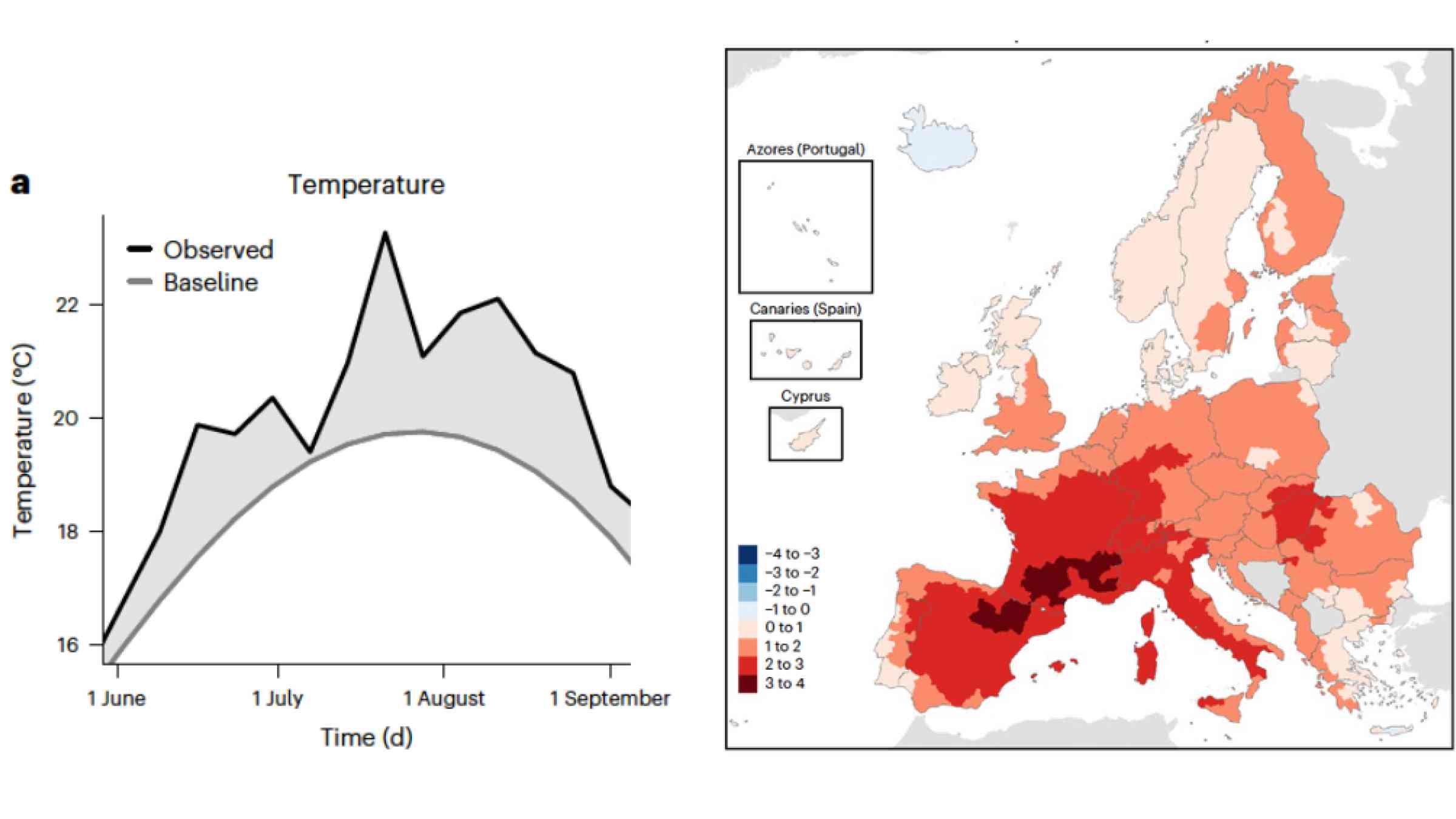 Graph showing temperature anomaly across Europe from 30 May to 4 September 2022