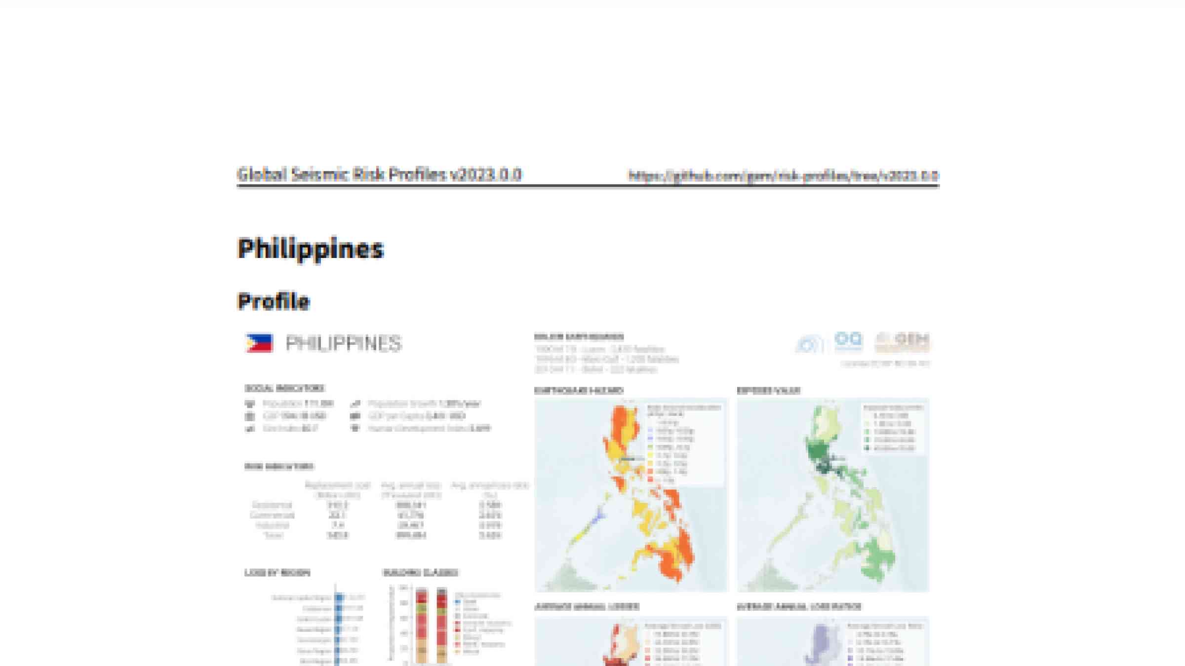 Philippines seismic risk profile | PreventionWeb