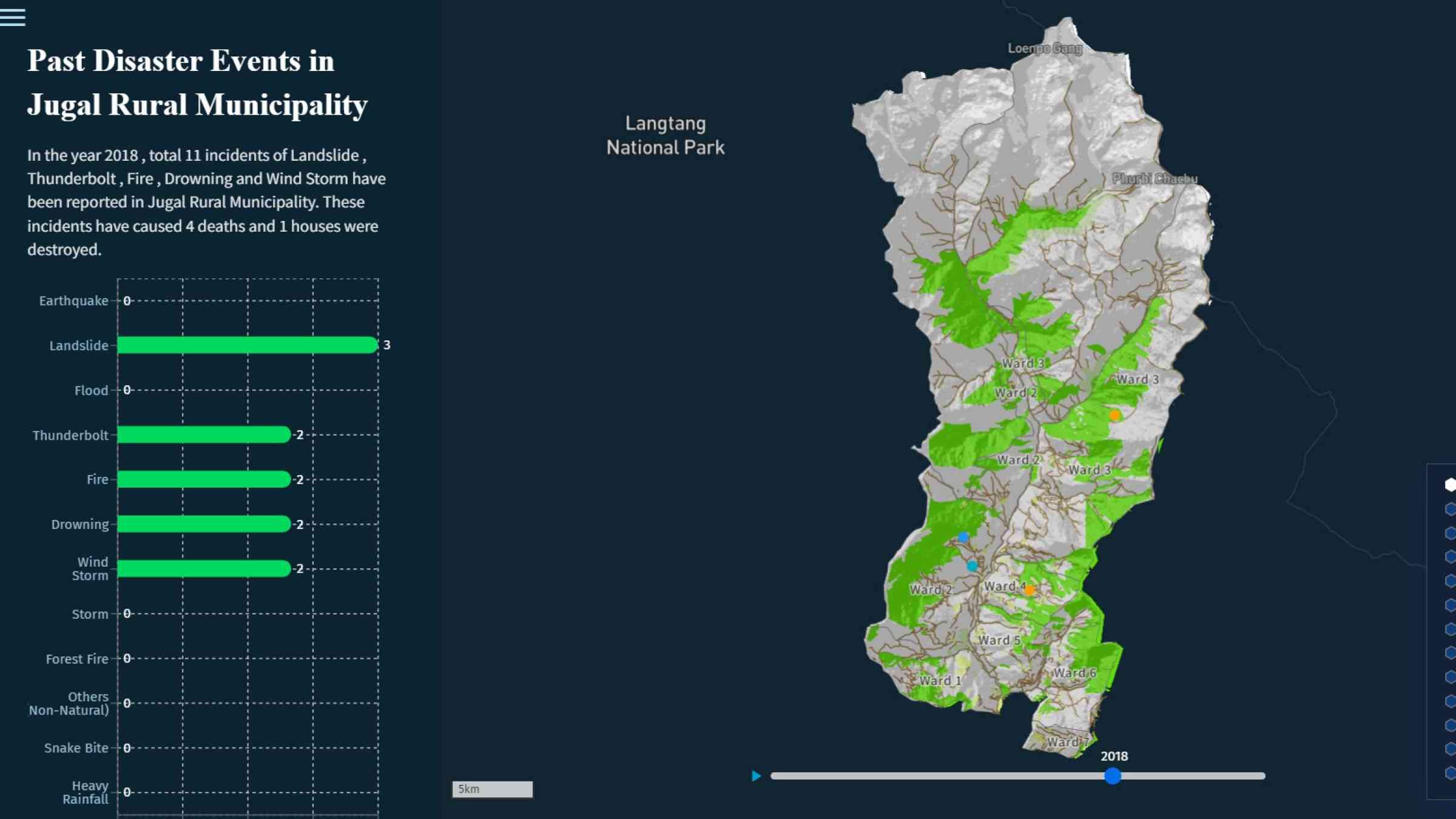 Screenshot of VisRisk