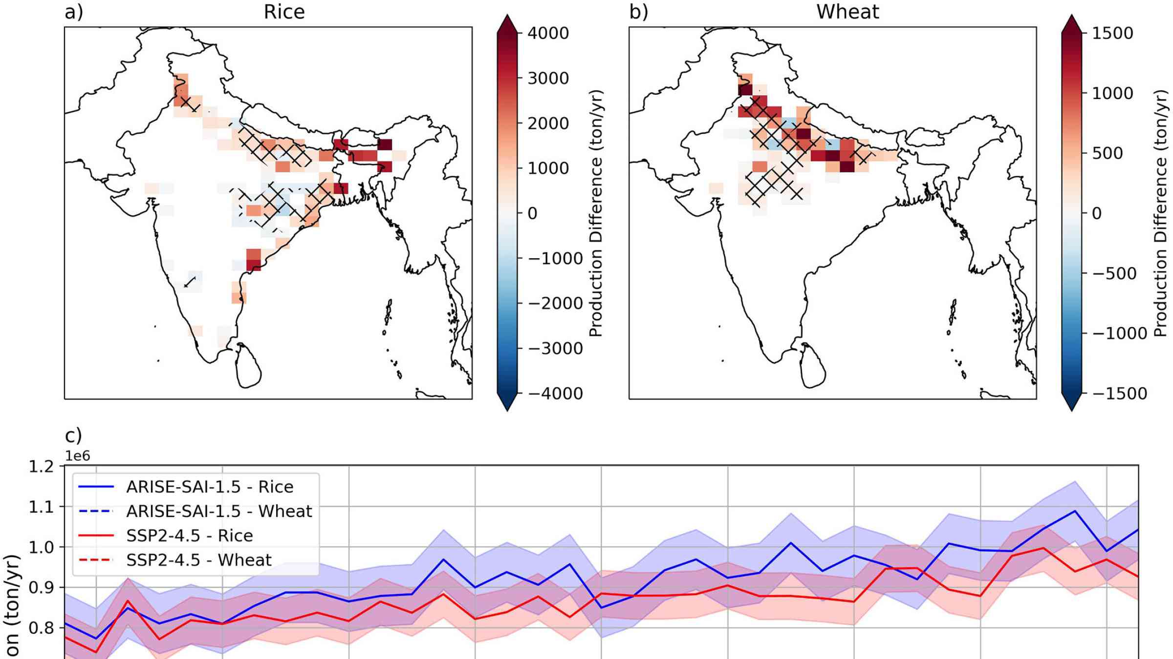 Map and graph showing impact of climate on crop production