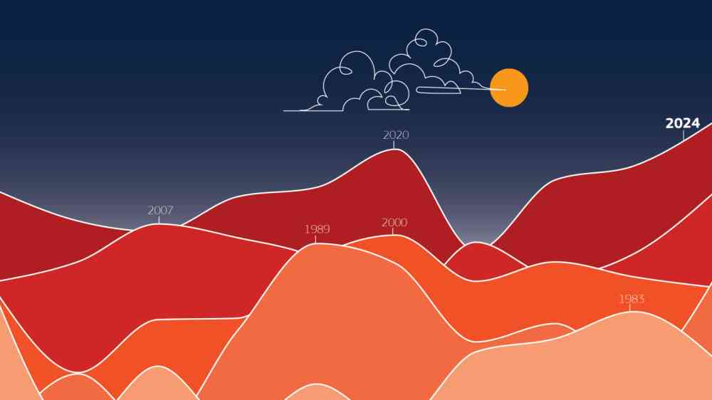 A stylized line graph showing the increase of temperatures in Europe