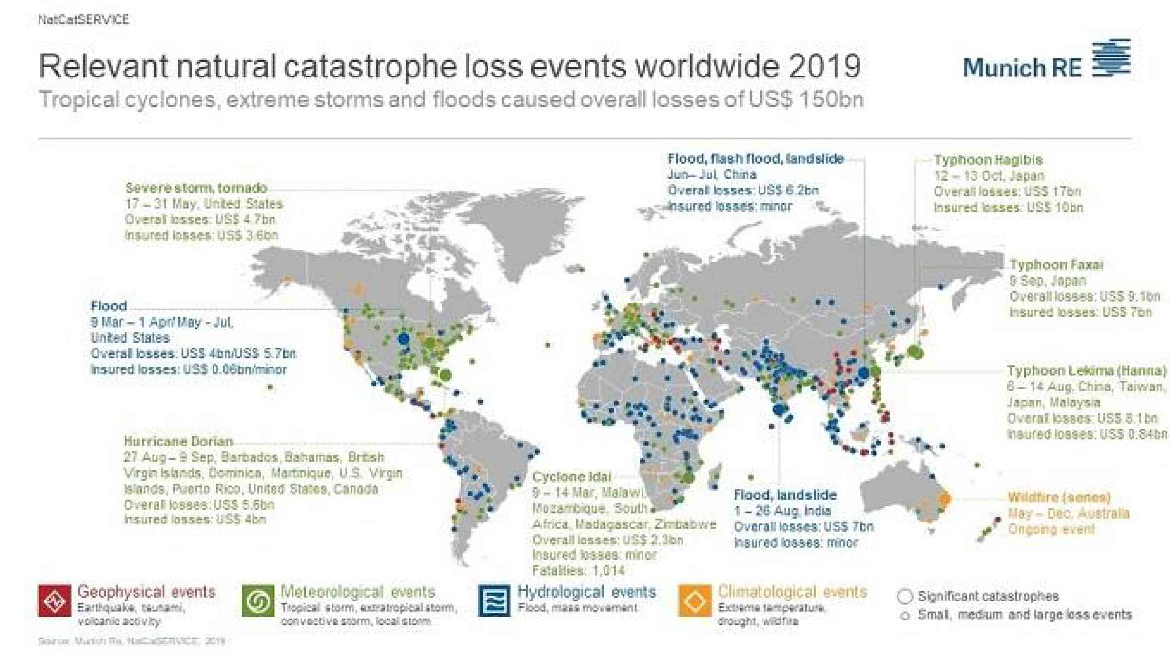 Munich Re, NatCatSERVICE, 2019