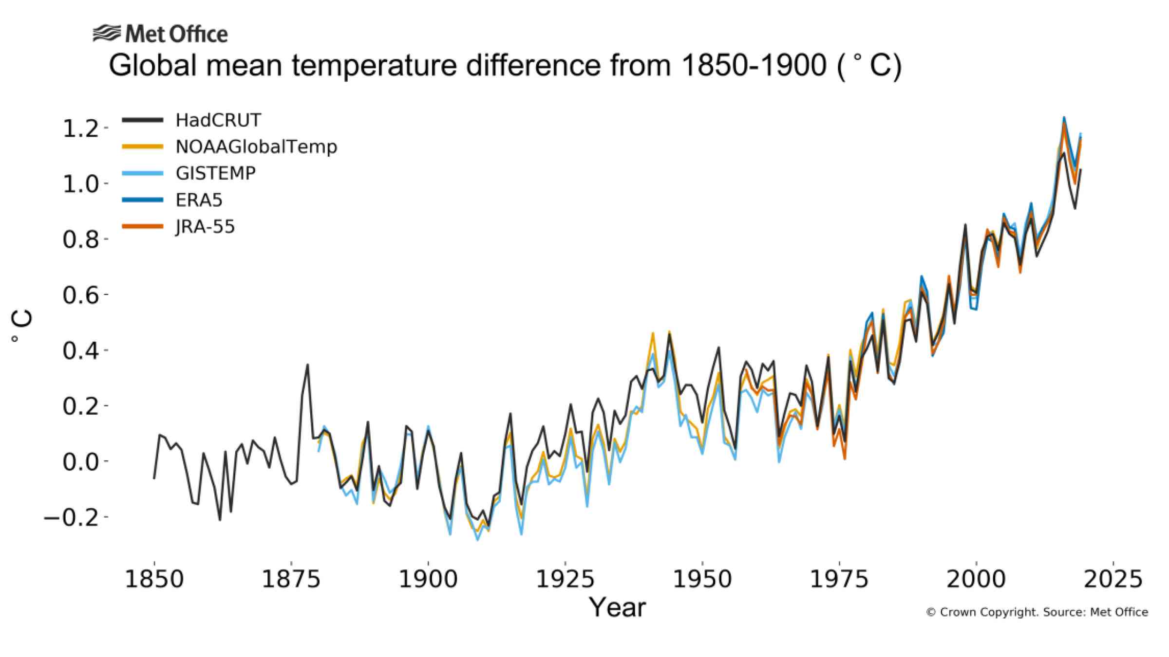 Source: Met Office