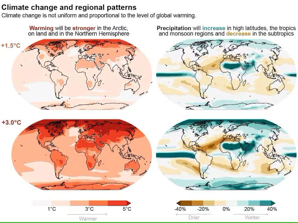 Annual average precipitation is projected to increase in many areas as the planet warms, particularly in the higher latitudes. IPCC sixth assessment report