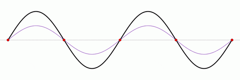 An illustration of how standing waves or seiches work