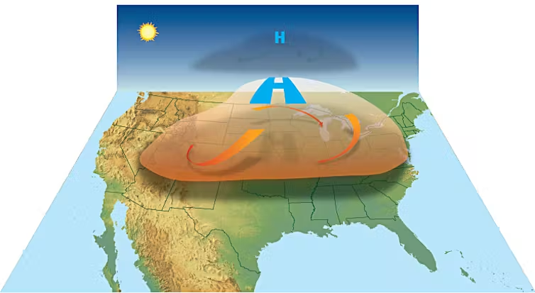 A diagram of a heat dome over a map of the continental USA.