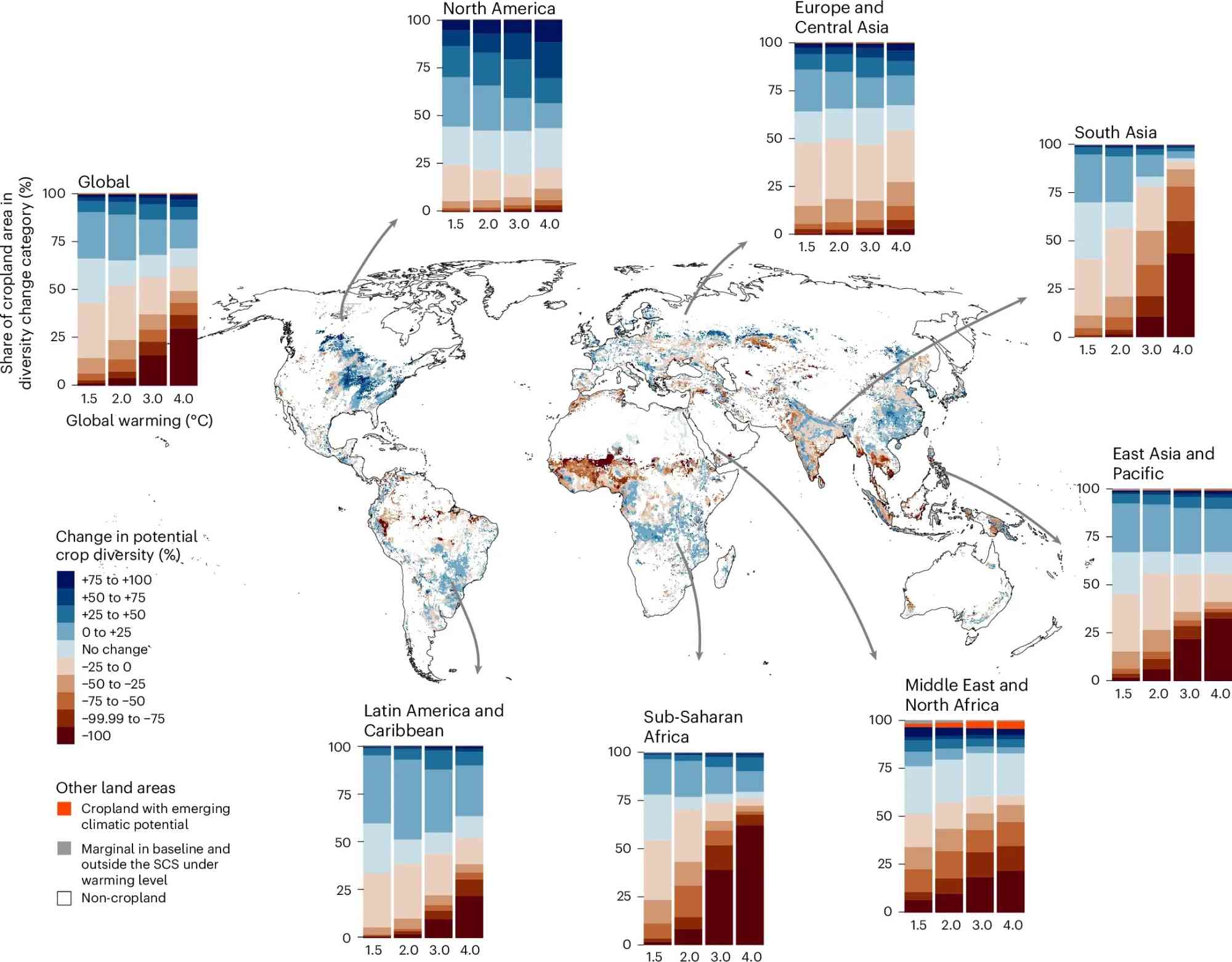 A map showing the potential changes in crop diversity at 2C of warming.